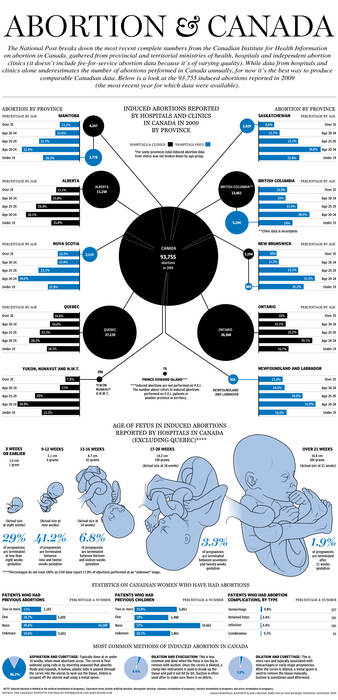 na1208_abortionincanada1200a.jpg